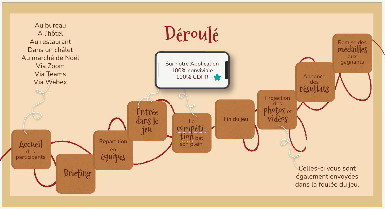 ✨ Déroulé typique d'une activité immersive